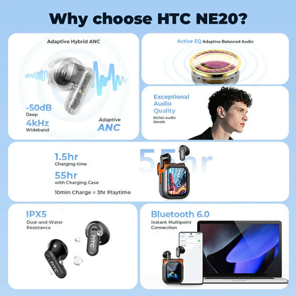 HTC NE20 Bluetooth 5.4 Earphones With LED Display®